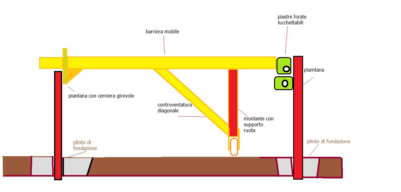 barriera passo carrabile girevole