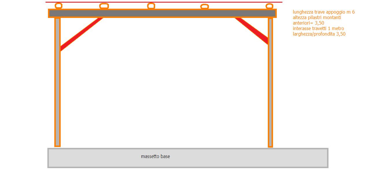schema rimessa di sgombero