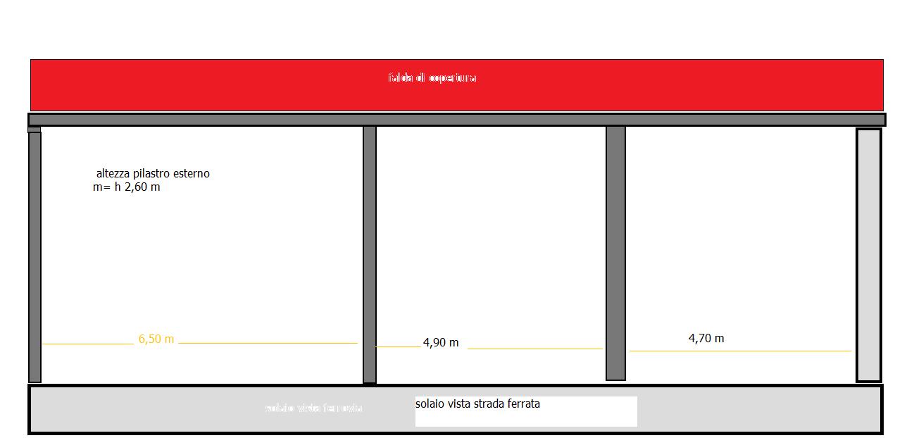 vista frontale lato ferrovia