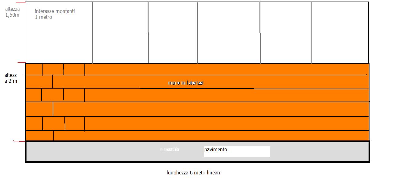 telai in ferro x pannellatura lexan