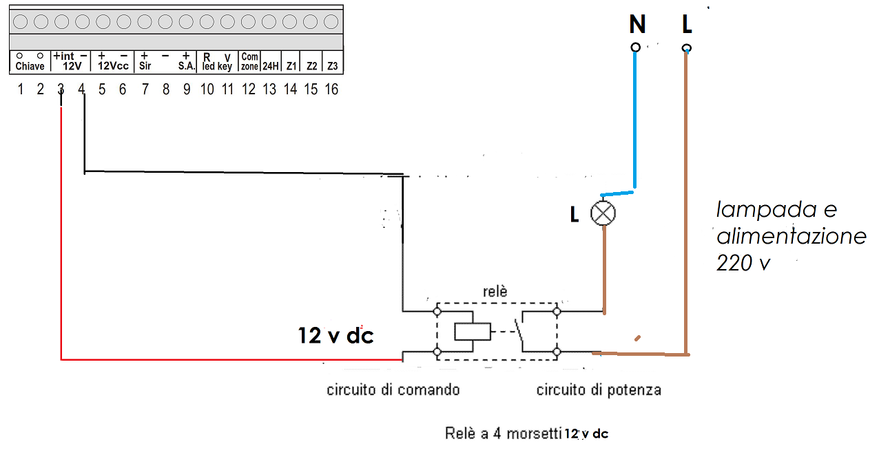 luce spia antifurto.png