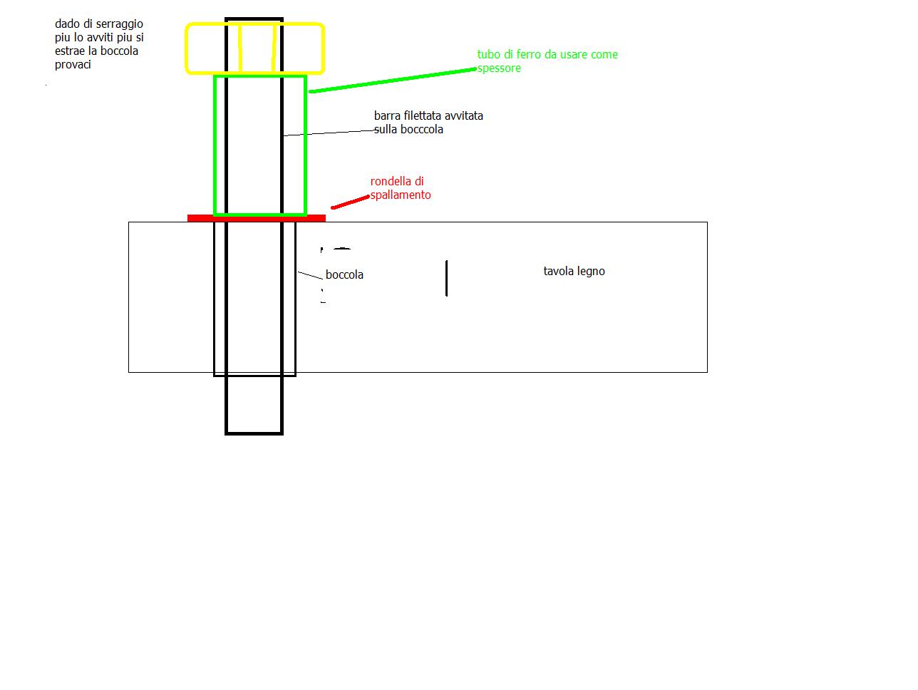 schema estrattore a vite filettata