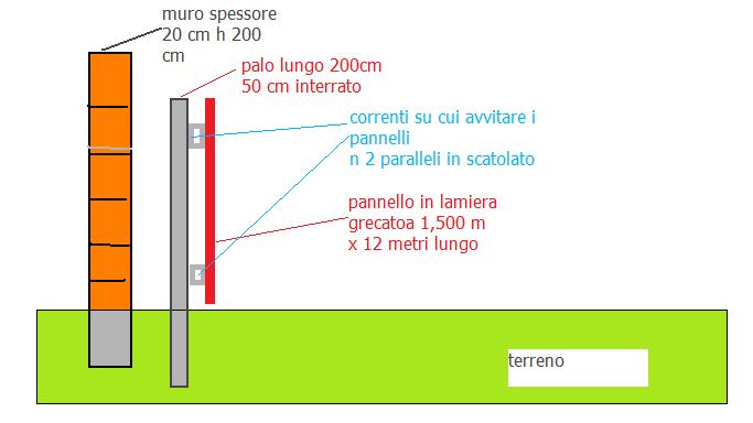 schema vista laterale