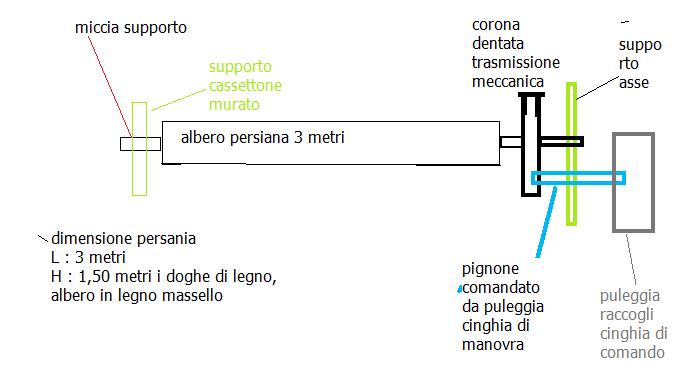 schema vecchia persiana con trasmissione meccanica ad ingranaggi corona pignone