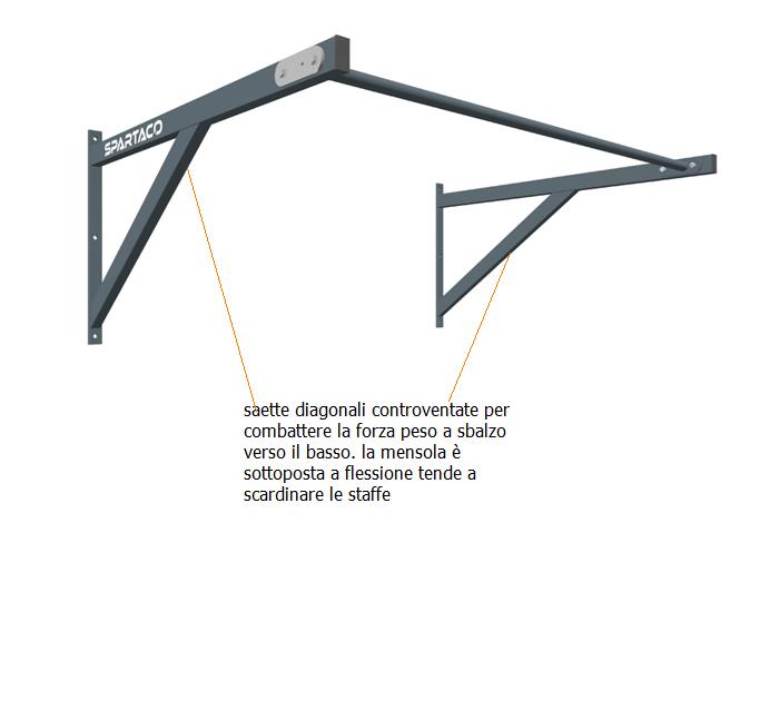 sbarra pull up controventata.jpg