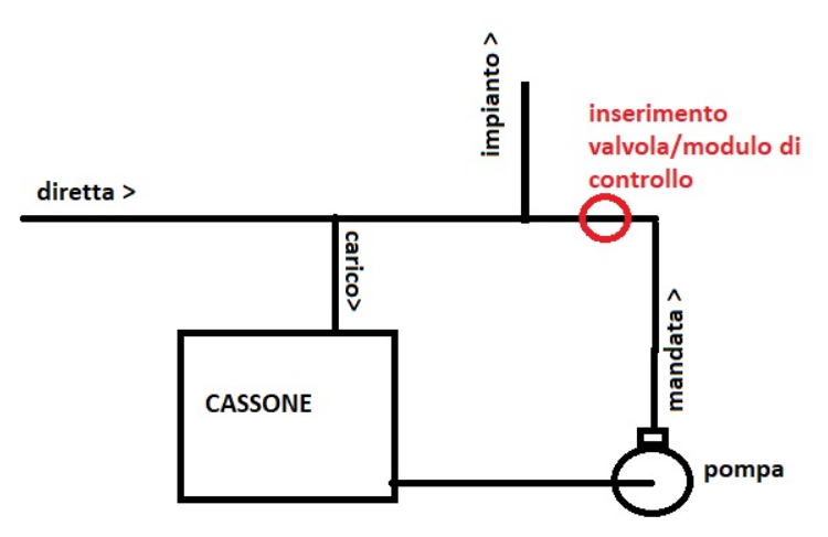 Schema inpianto con press control.png