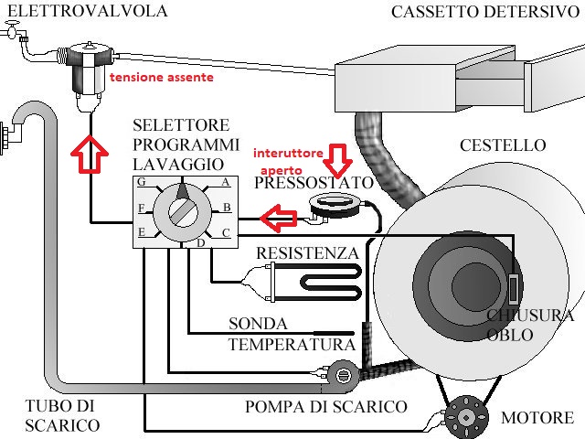 FaiDaTe-Lavatrice-00SchemaDiFunzionamento-G01.jpg