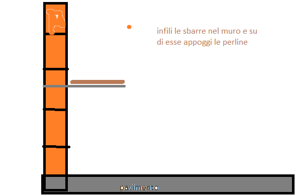 schema sbarre orizzontali mensola