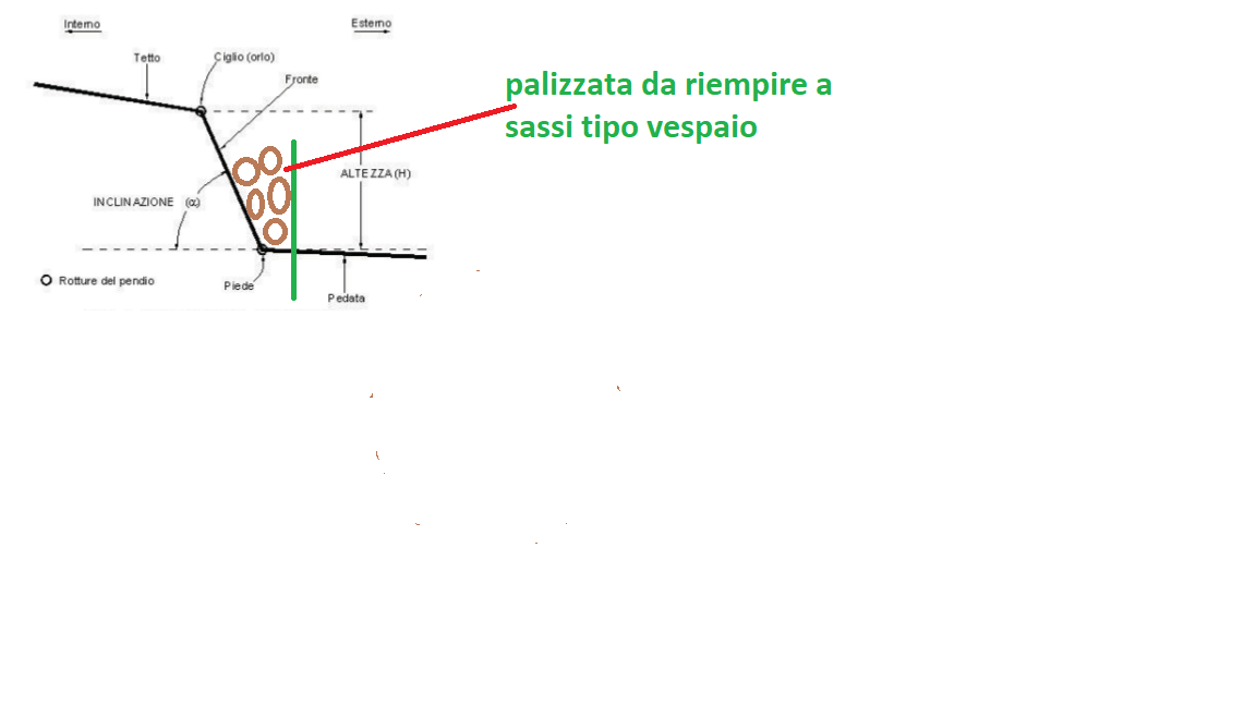 reticolato palizzata contenimento scarpata