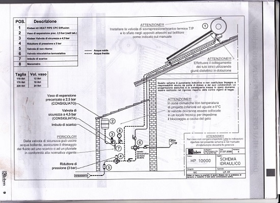 pannello scalda acqua.jpg