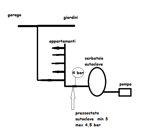 impianto condominio.jpg