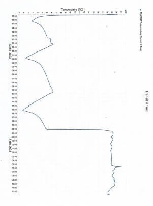 Termostato Liebherr diagramma1.png