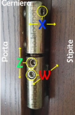 Anuba regolabile con viti Z W X.png