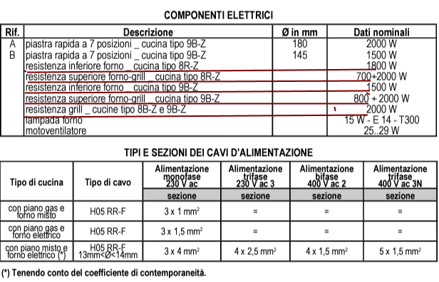 Cucina D833WS Tecnogas.png