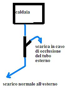 scarco caldaia.JPG
