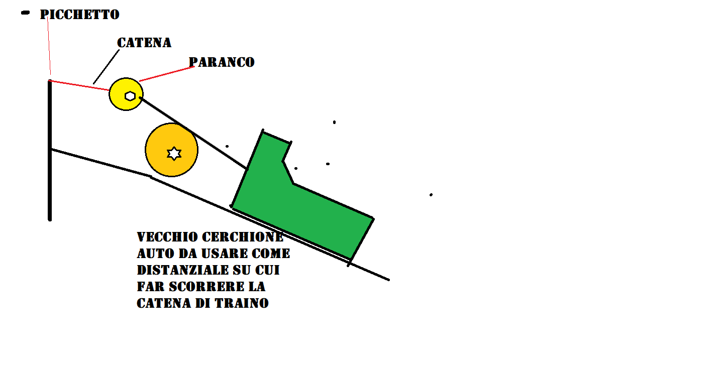 schema traino pezzo meccanico da recuperare