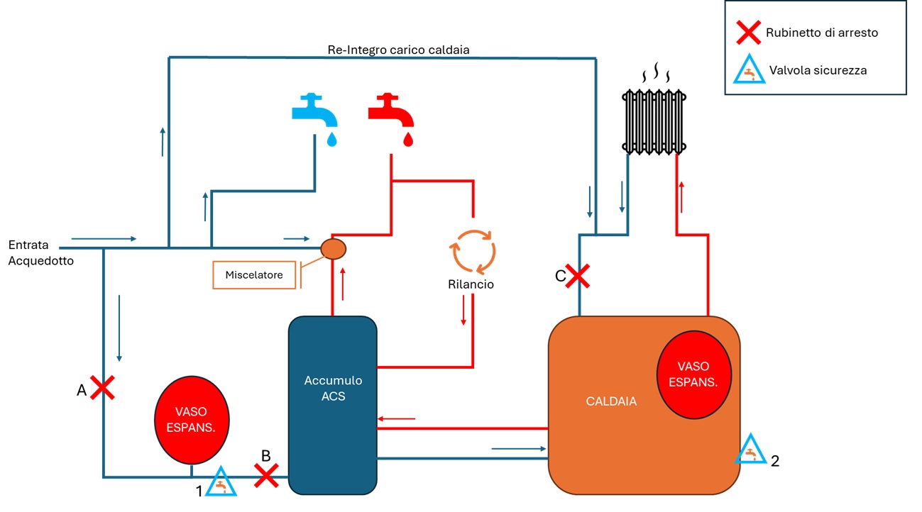 Impianto Idraulico.jpg